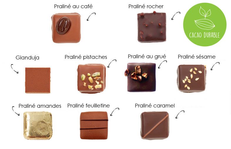 Gianduja : origine de ce chocolat, différence avec le praliné